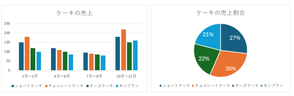 グラフのイメージ画像