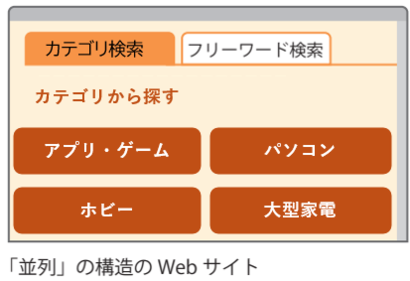 並列のイメージ画像