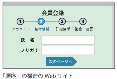 順序のイメージ画像