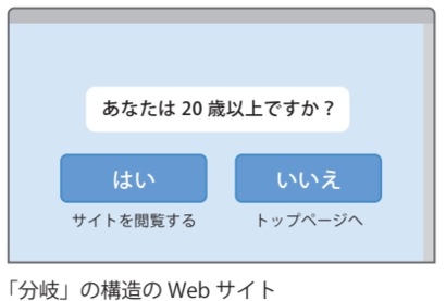 分岐のイメージ画像