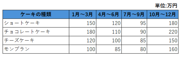 表のイメージ画像