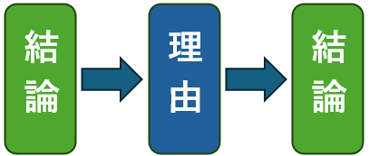 双括式