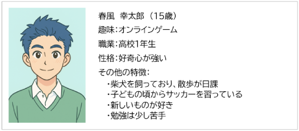 ペルソナの例