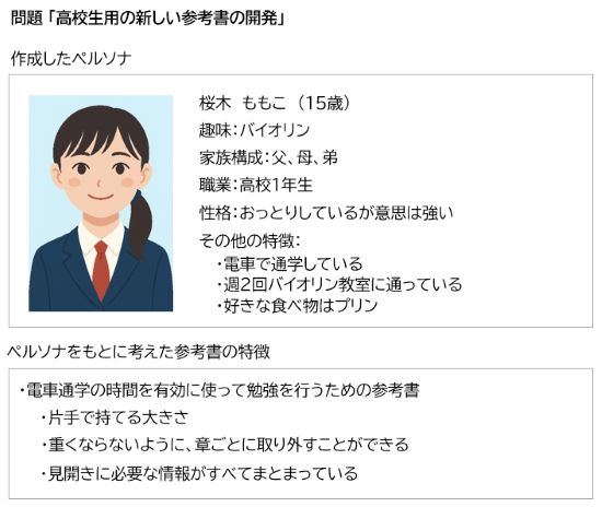 ペルソナの例