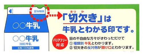 牛乳の切り欠き
