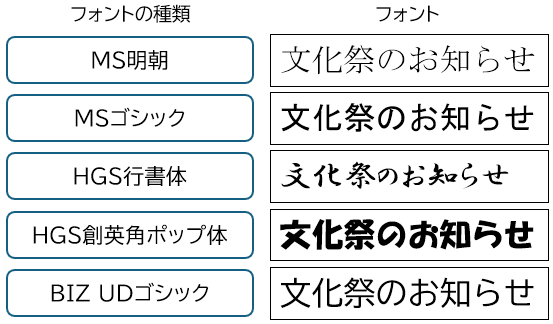 フォントの例