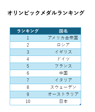 メダルランキングの拡大