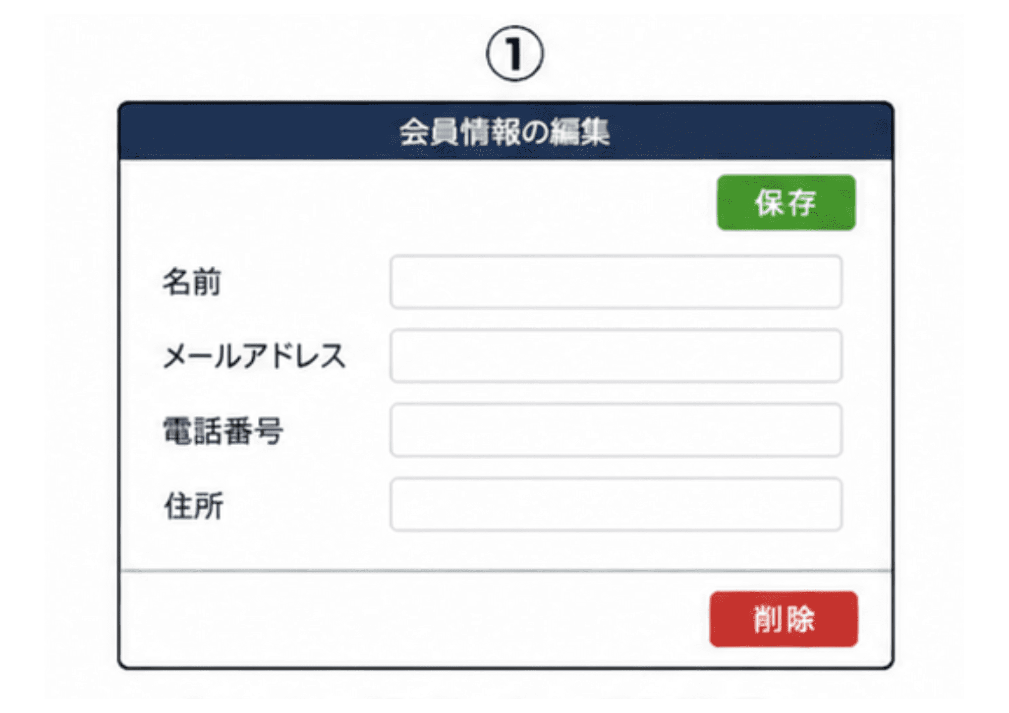 選択肢1