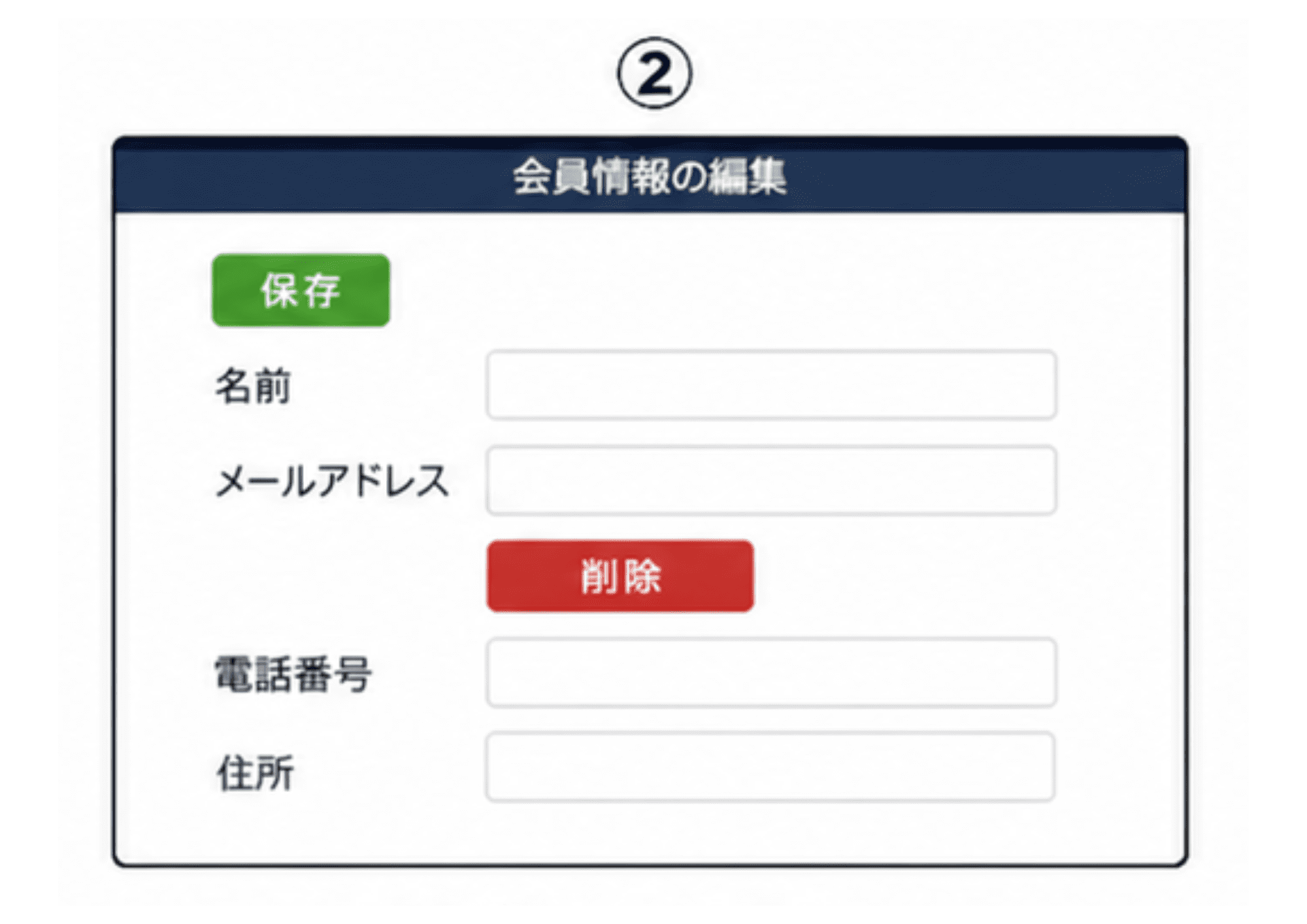 選択肢2