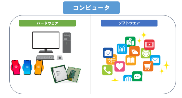 ハードとソフトの絵